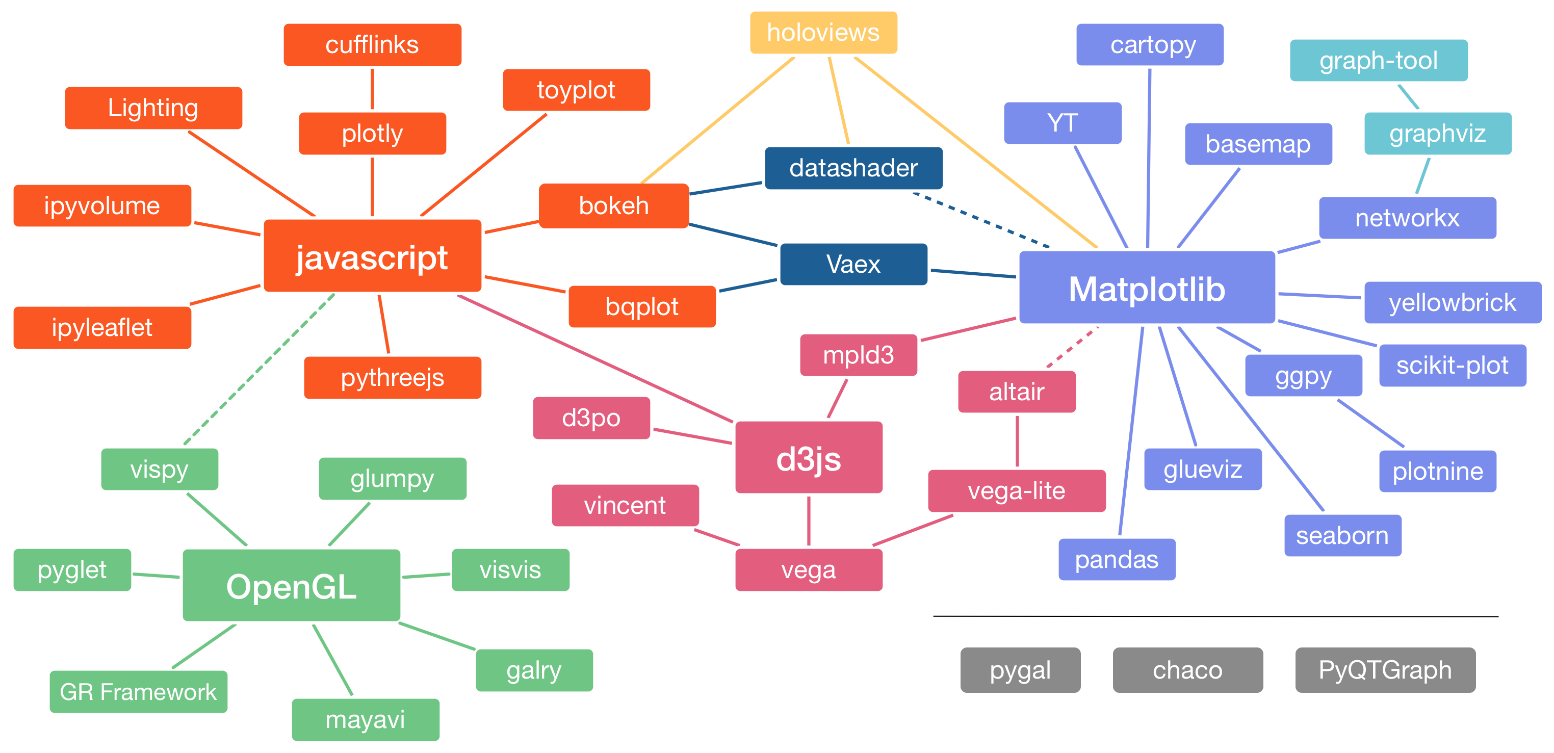 Plotting in Python Geo Python site documentation